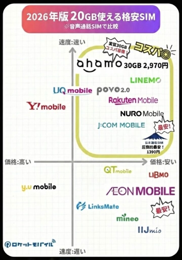20GBおすすめマップ
