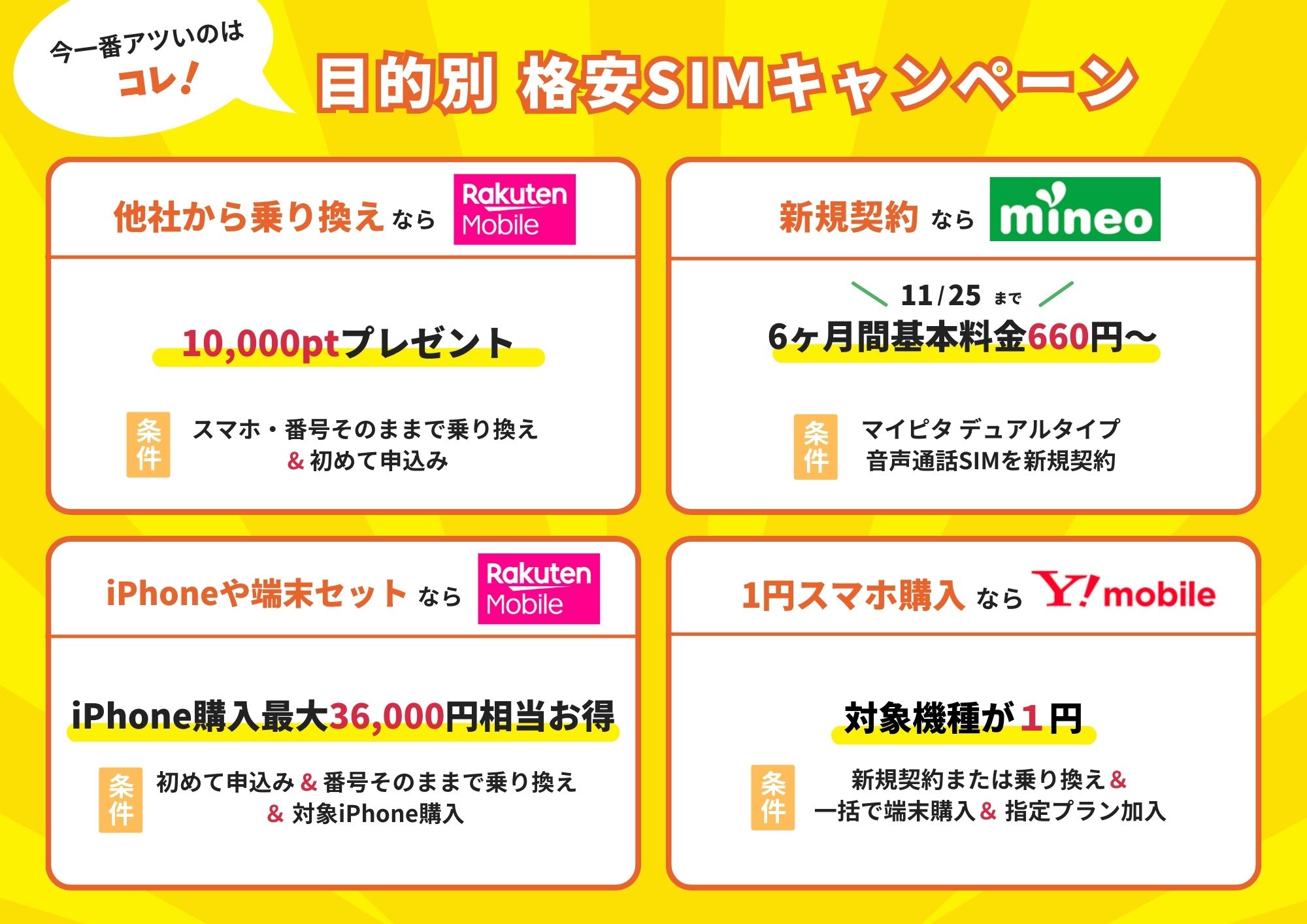 格安SIMキャンペーン
