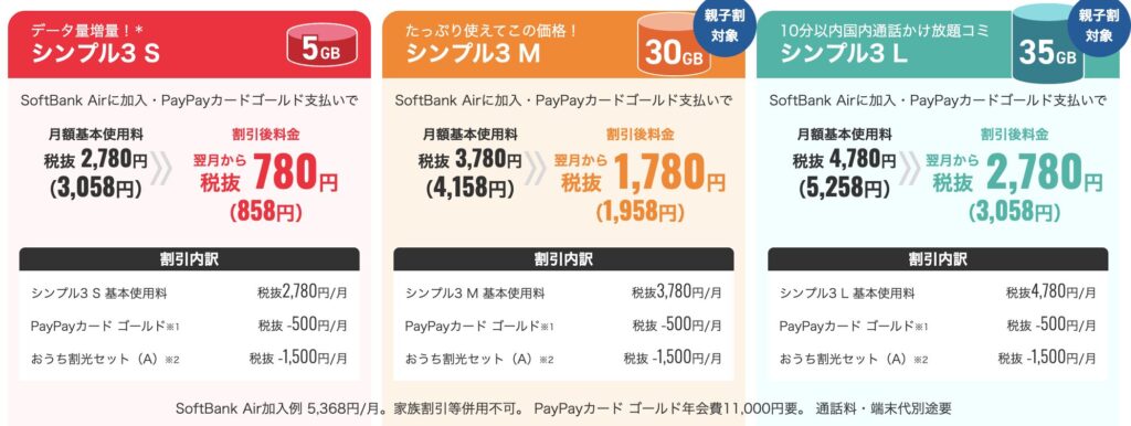 ワイモバイル料金プラン