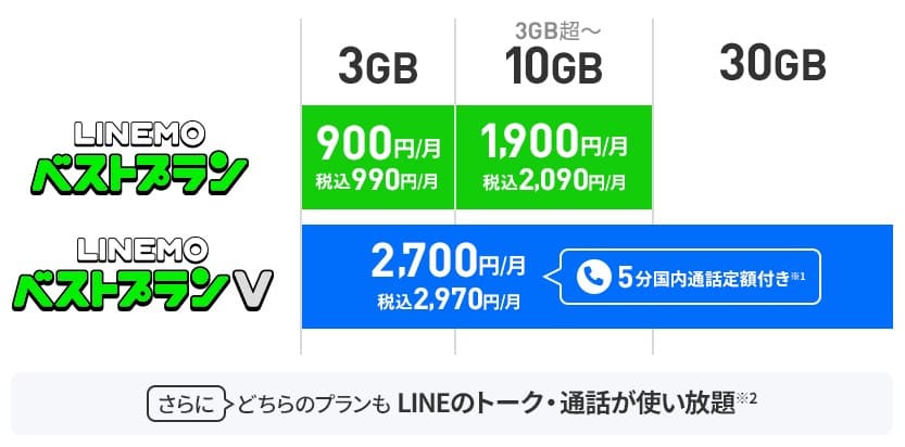 linemoの料金プラン