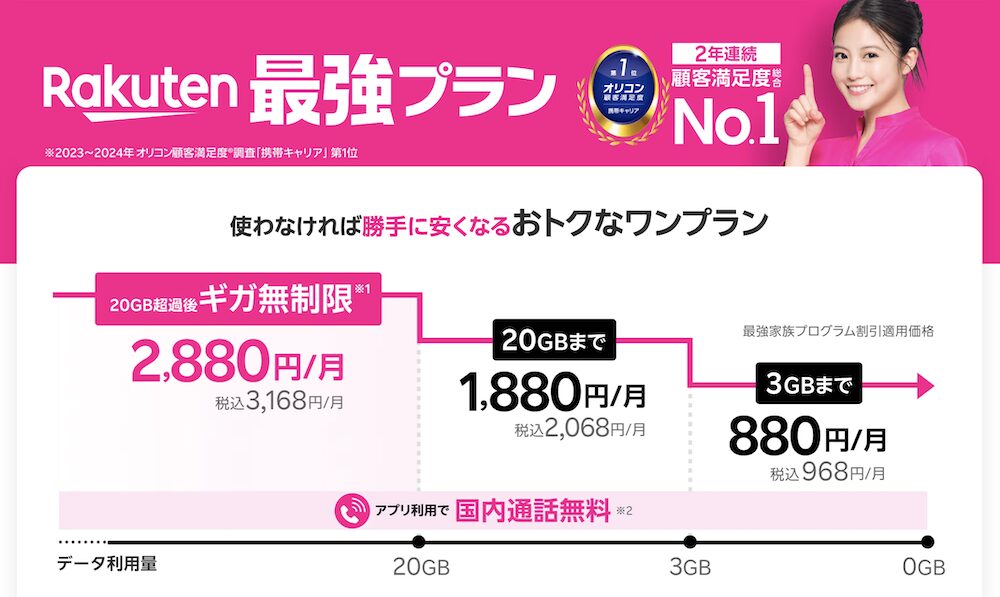 楽天モバイル公式サイト