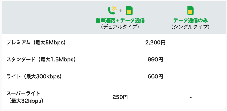 povo mineo 併用 比較