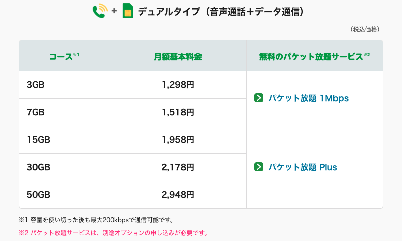 povo mineo 併用 比較