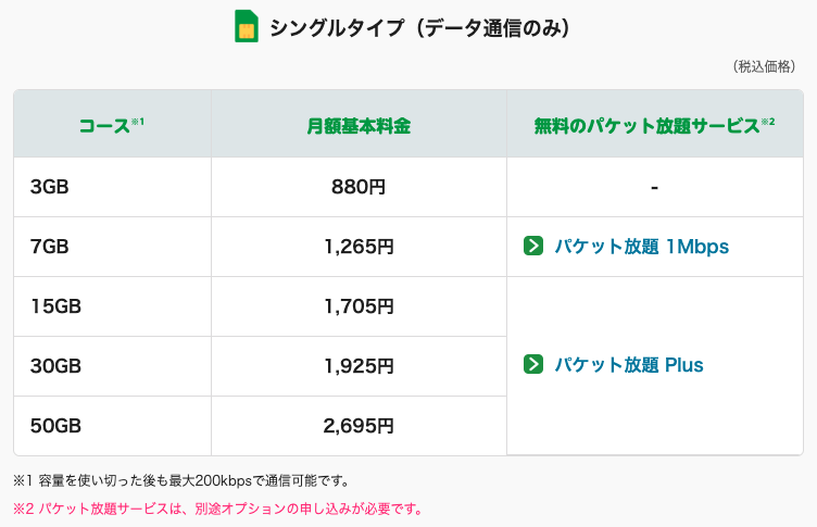 povo mineo 併用 比較