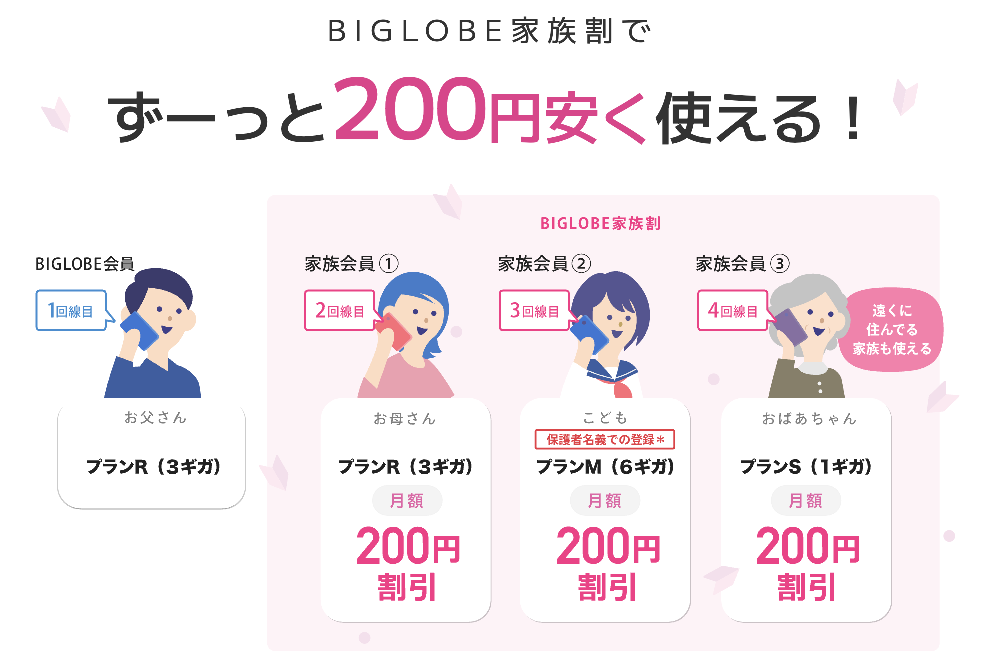 BIGLOBEモバイル