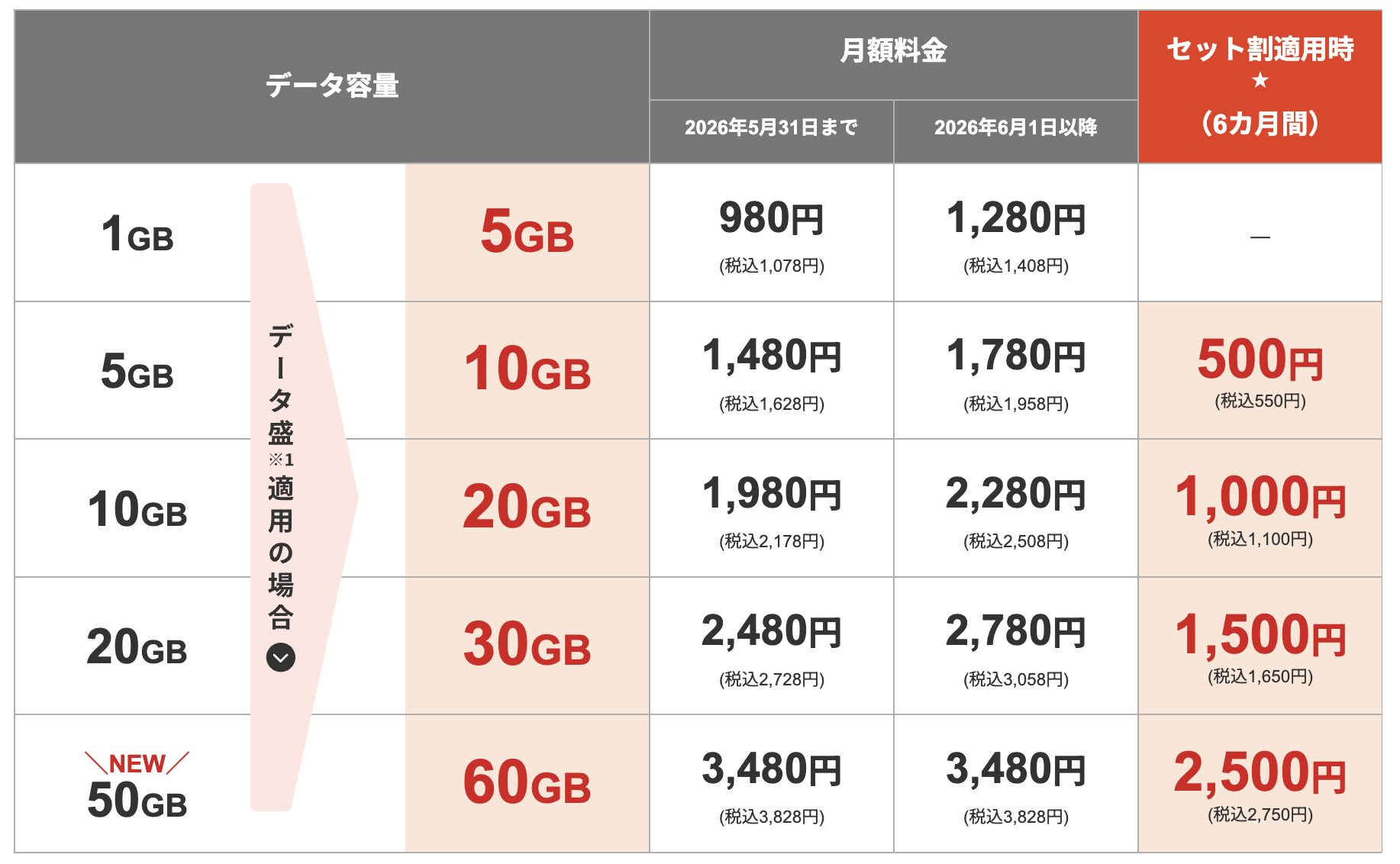 【J:COMモバイル　プラン