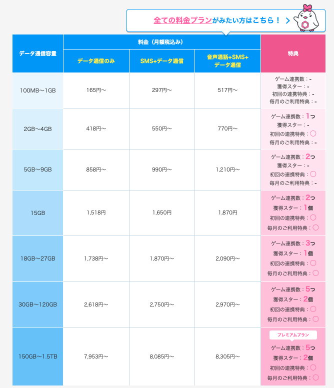 リンクスメイト　料金