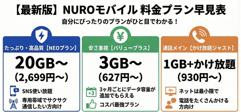 nuroモバイル
