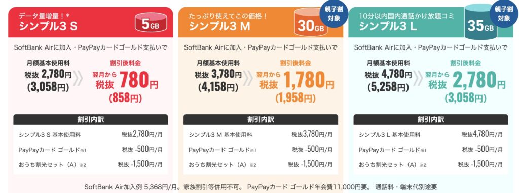ワイモバイル　料金プラン