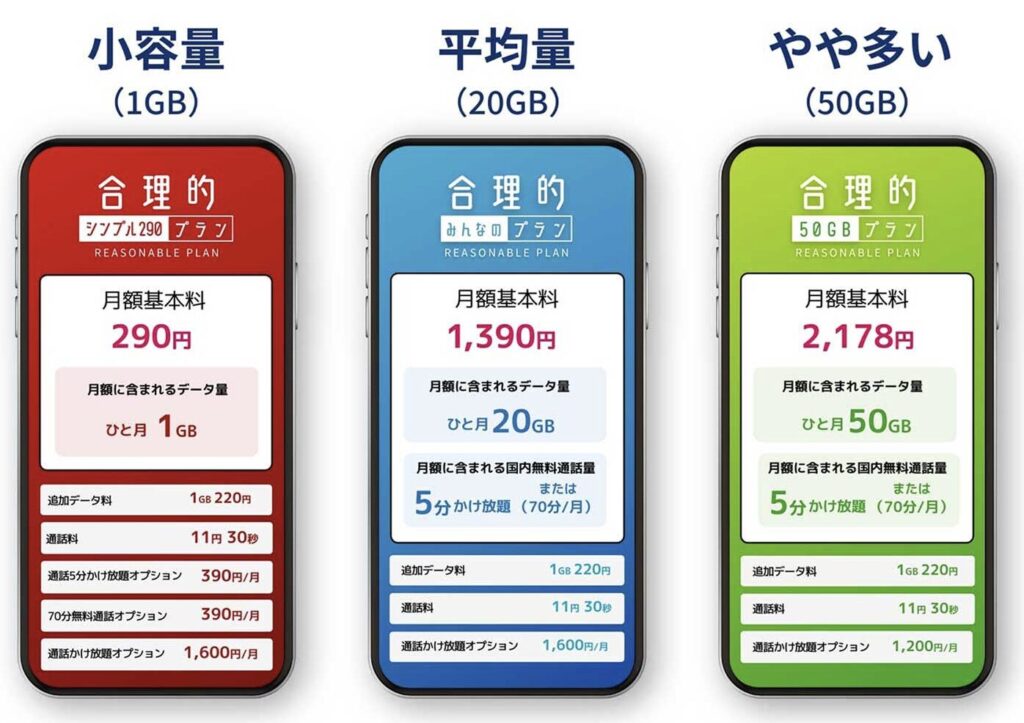 日本通信sim
