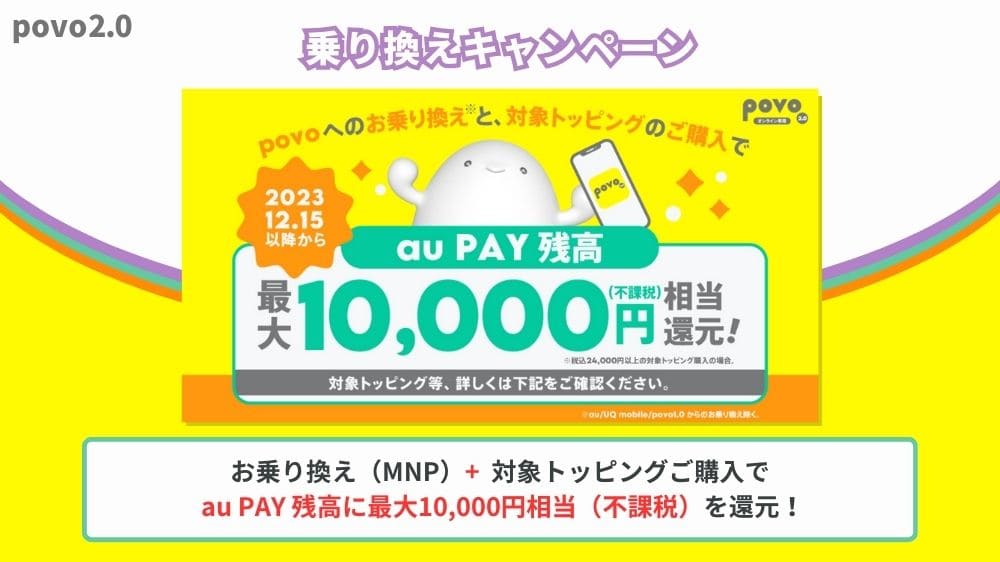 povo キャンペーン 1万円