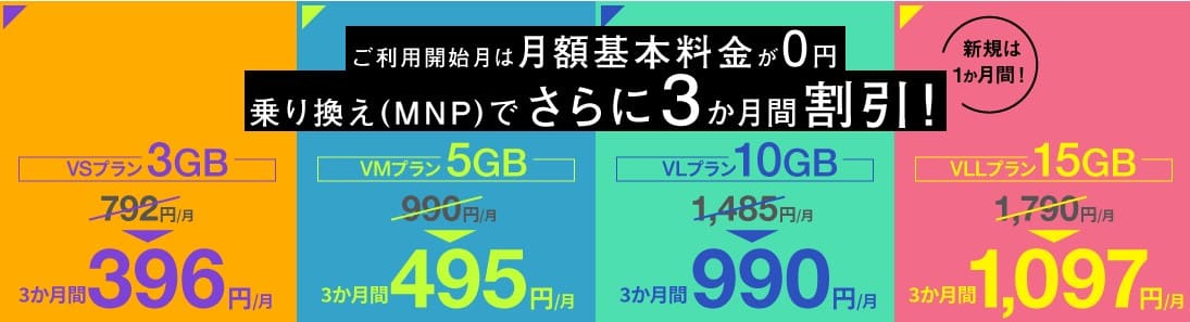 NUROモバイル　5GB