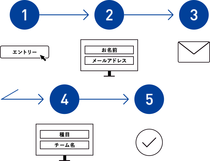 お申し込みの流れ