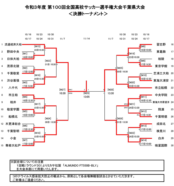 千葉県大会トーナメント表