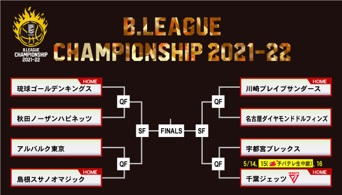 チバテレbリーグ中継 チバテレ