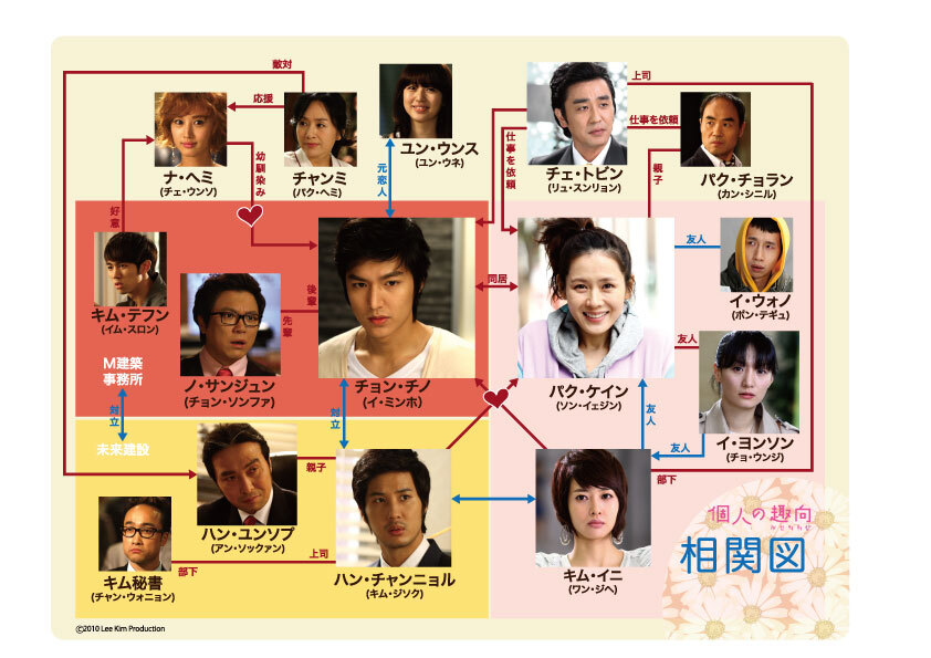 韓国ドラマ『個人の趣向』人物相関図