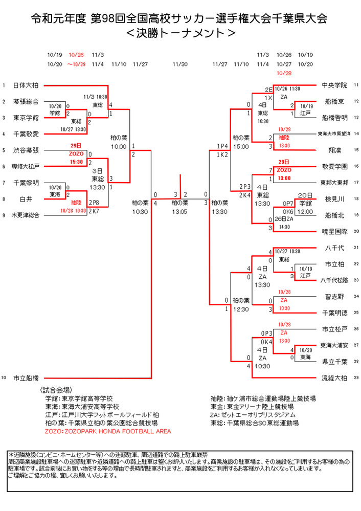 第98回全国高校サッカー選手権大会 千葉県大会 展望 注目選手 チバテレ