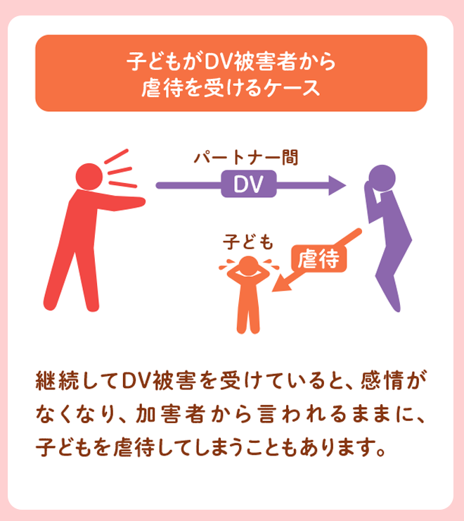 子どもがDV被害者から虐待を受けるケース