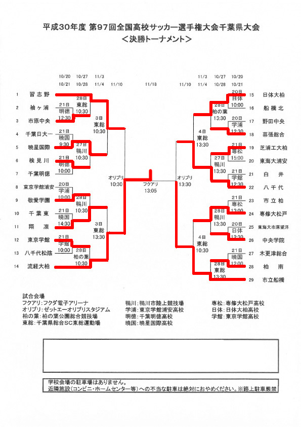 第97回全国高校サッカー選手権大会 千葉県大会 トーナメント表 チバテレ