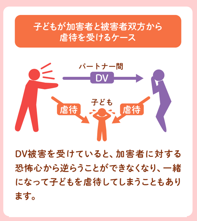 子どもが加害者と被害者双方から虐待を受けるケース