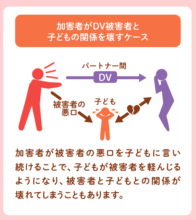 加害者がDV被害者と子どもの関係を壊すケース