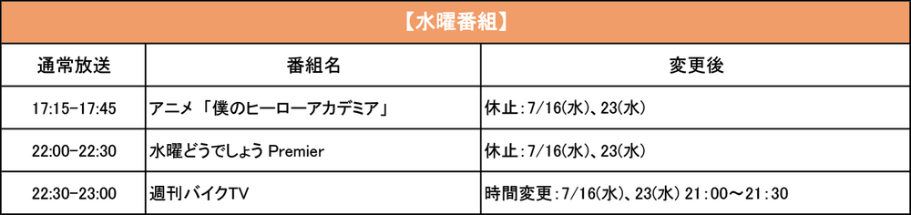 水曜番組