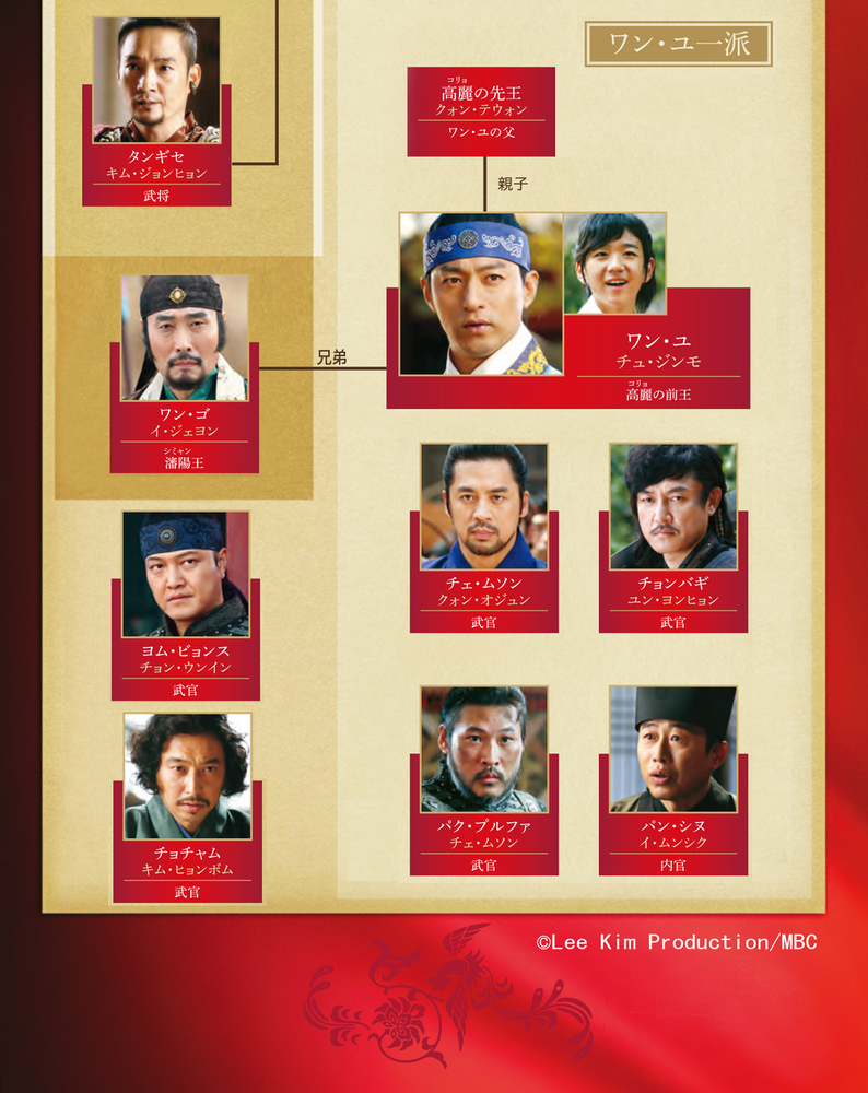 韓国ドラマ 奇皇后 チバテレ 韓国ドラマ 奇皇后 チバテレ