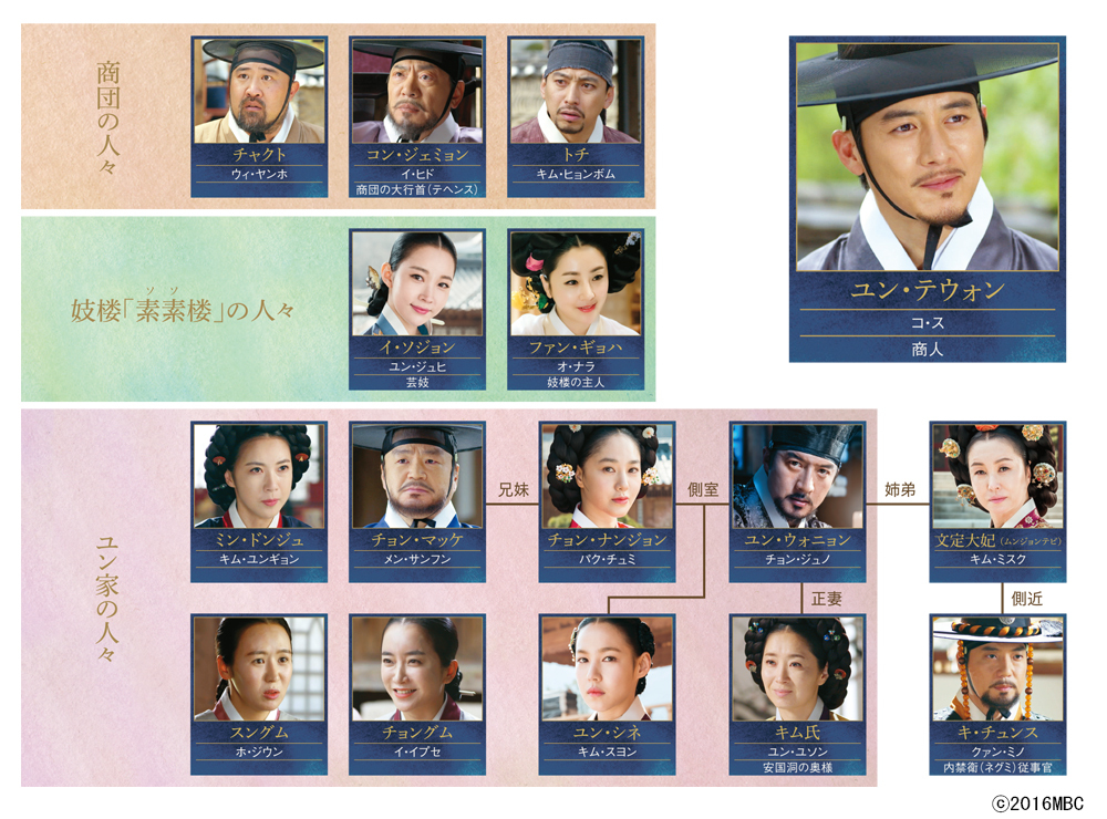 韓国ドラマ『オクニョ』人物相関図1-2