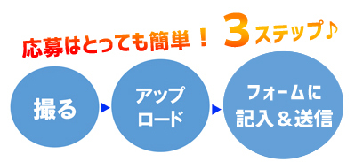 投稿方法はかんたん３ステップ