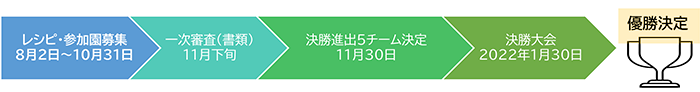 スケジュール