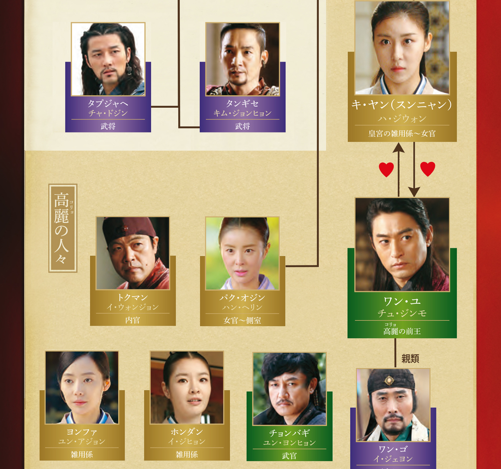 韓国ドラマ『奇皇后』人物相関図2-2