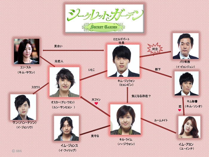 キム秘書がなぜそうか相関図