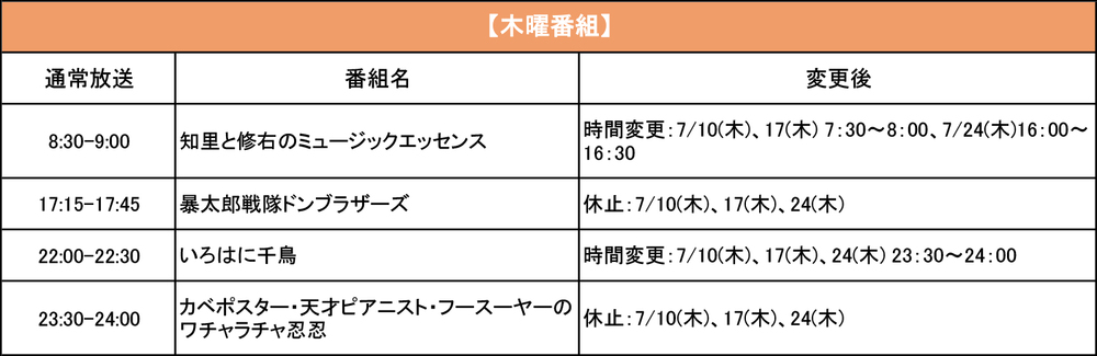 木曜番組
