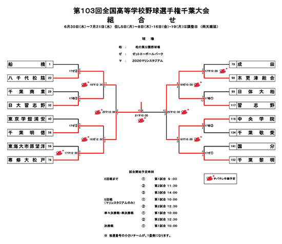 夏の高校野球千葉大会21 中継予定 関連番組 チバテレ