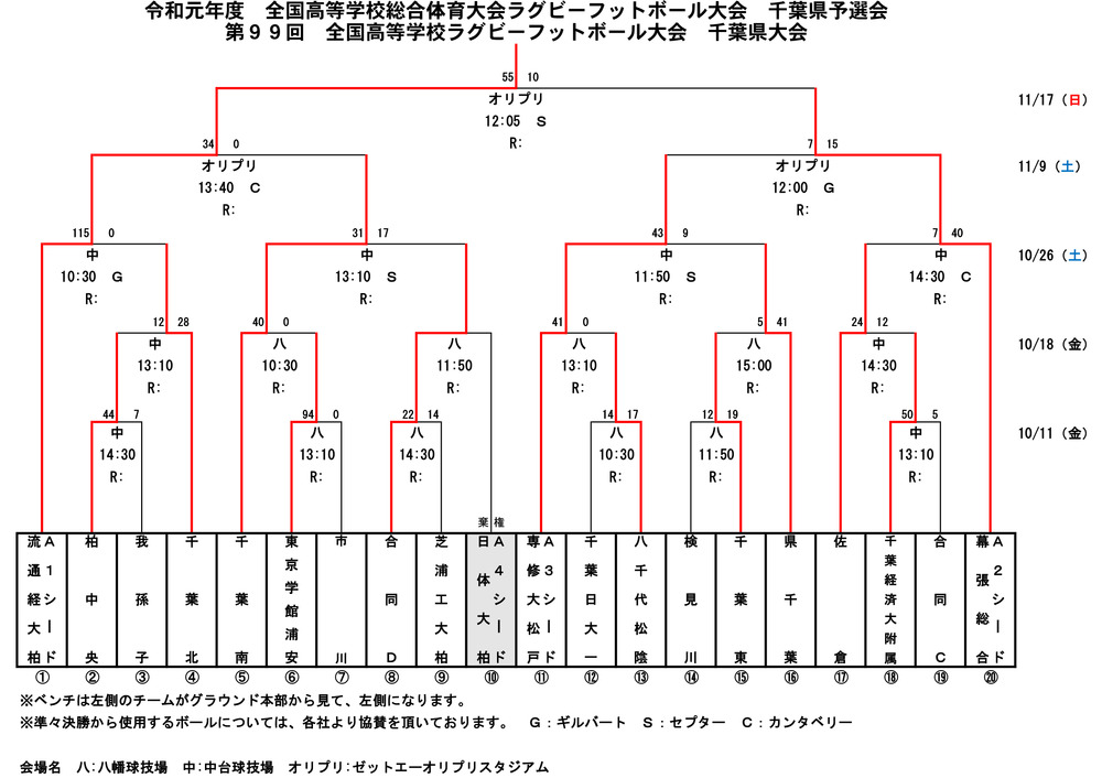 結果 高校 ラグビー 日程・結果