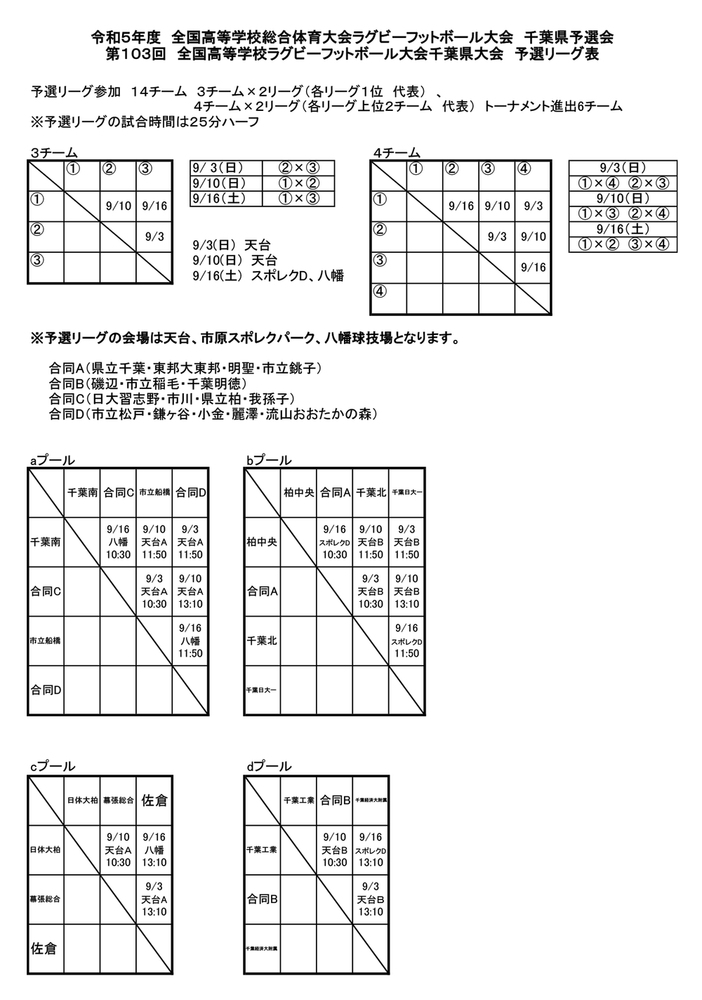 高校ラグビー全国予選リーグ表