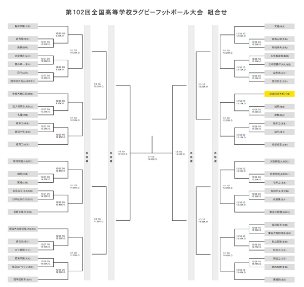 全国高校サッカー選手権大会トーナメント表