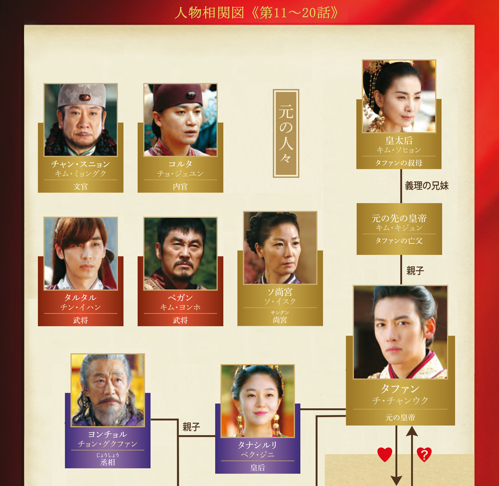 韓国ドラマ『奇皇后』人物相関図2-1