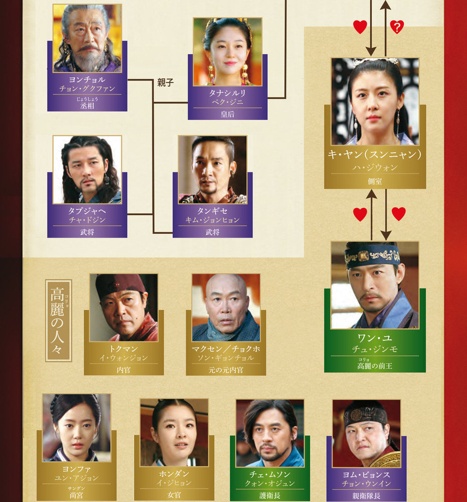 奇皇后粵語版