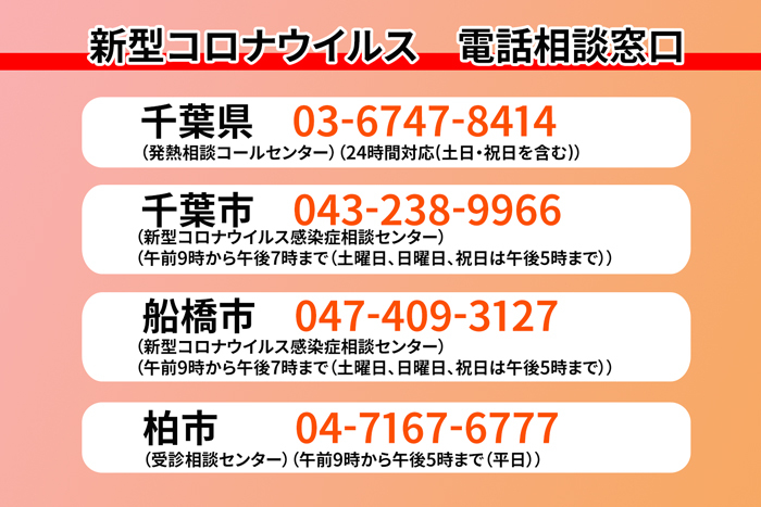 千葉 県 コロナ 市町村 別 今日