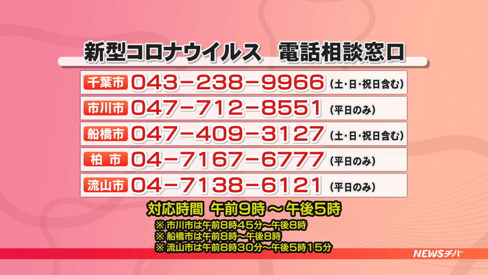 船橋 市 コロナ ウイルス 感染 者