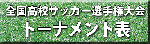 トーナメント表