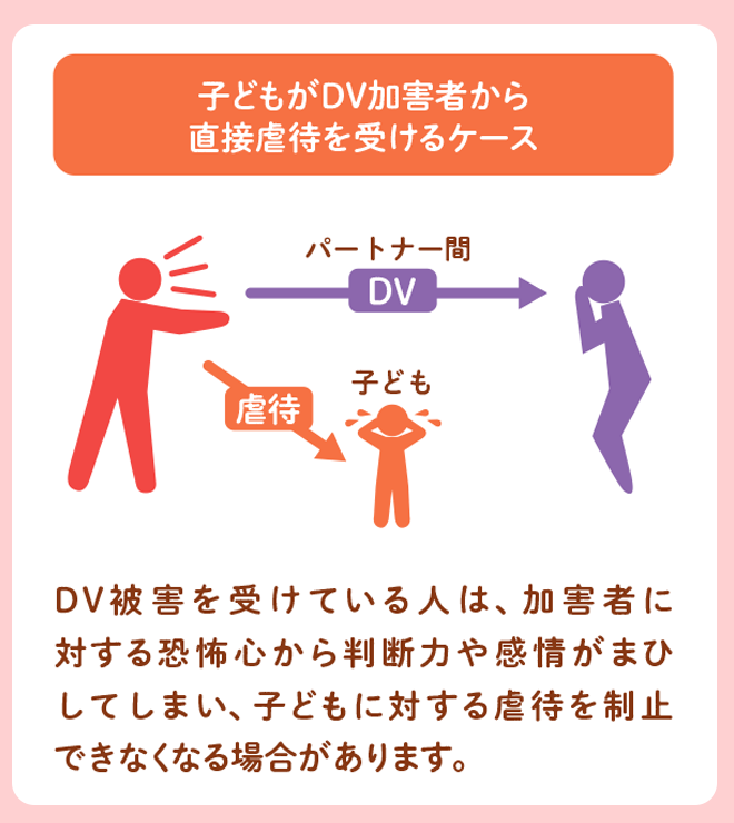 子どもがDV加害者から直接虐待を受けるケース