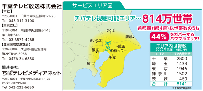 サービスエリア図