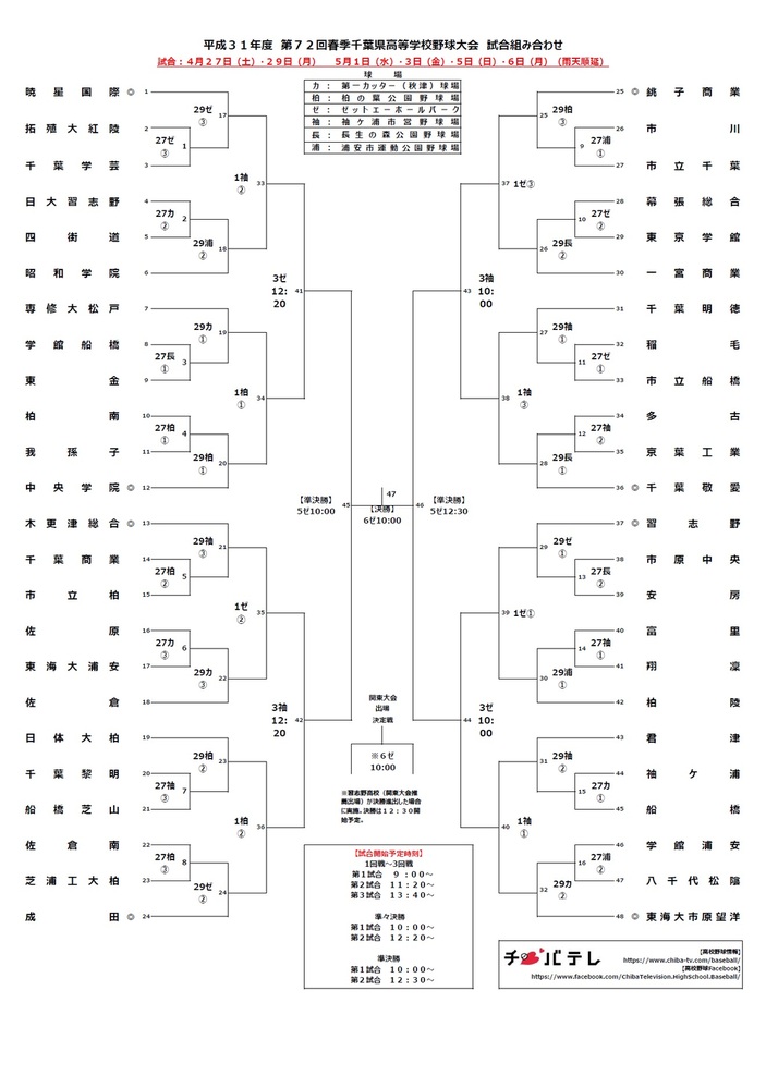 県 今日 野球 千葉 の 高校 春季関東地区高校野球 千葉県大会地区予選