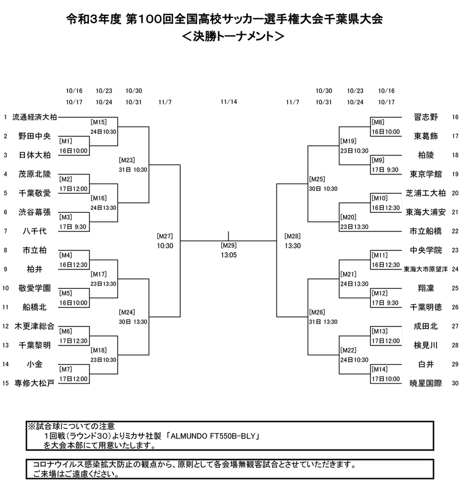 第100回全国高校サッカー選手権大会 千葉県大会 展望 チバテレ