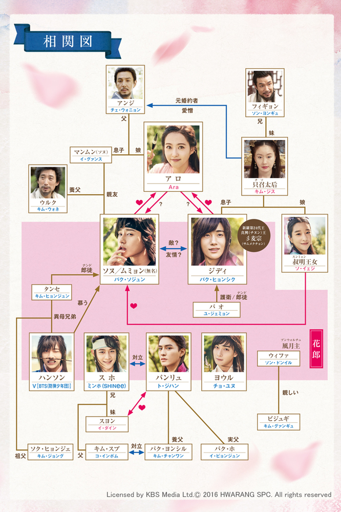 韓国ドラマ 花郎 ファラン チバテレ