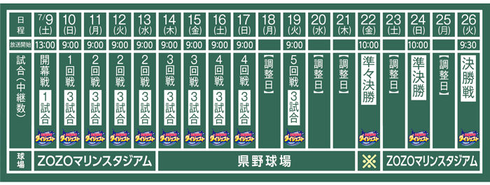 放送予定